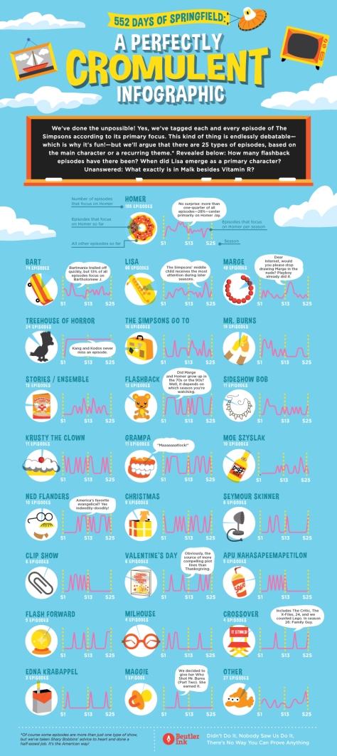 Beutler_Simpsons_Infographic